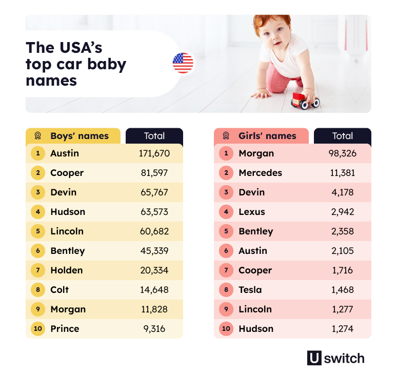 The most common car-inspired baby names