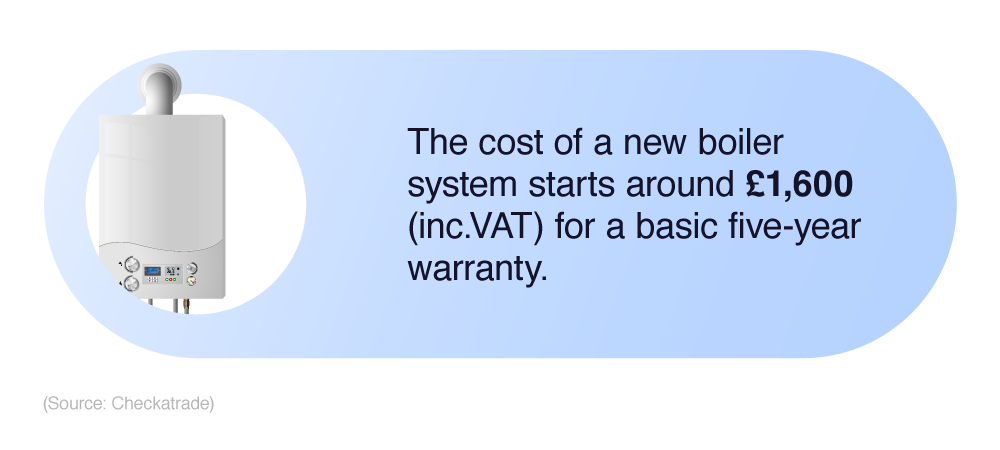 UK Boiler Statistics 2023 - Top Boiler Facts and Stats