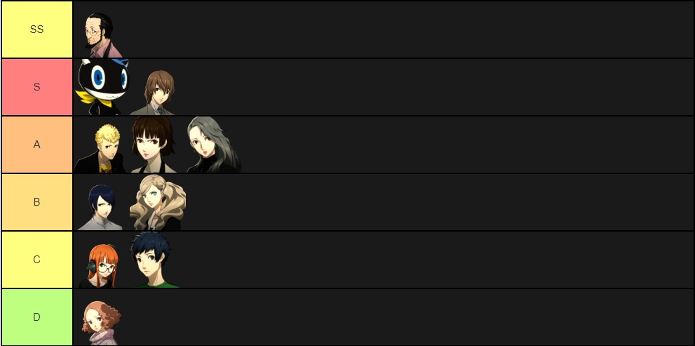 Tier list. SS: Sojiro S: Morgana and Akechi A: Ryuji, Makoto and Sae B: Yusuke and Ann C: Futaba (gamer) and Mishima D: Haru