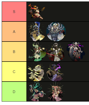 God tier list. S: Hermes A: Athena and Demeter B: Artemis, Ares and Chaos C: Zeus and The Wine Man D: Poseidon and Aphrodites