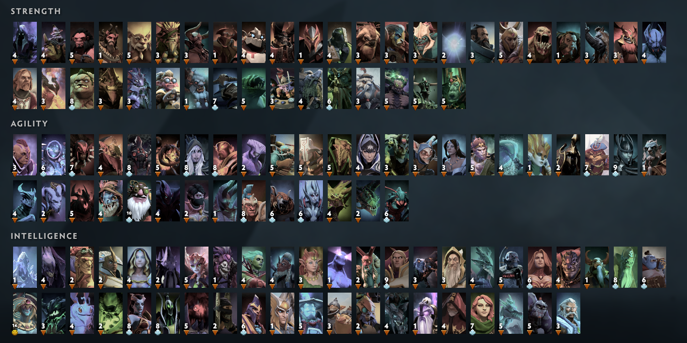 The Dota 2 hero grid - there are a lot of heroes.