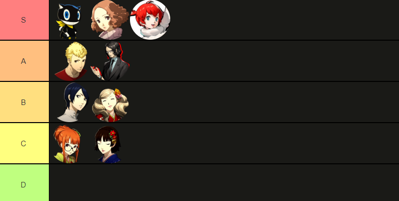 Tier list - S: Morgana, Haru, Sophia. A: Zenkichi, Ryuji, B: Yuske, Ann, C: Futaba, Makoto