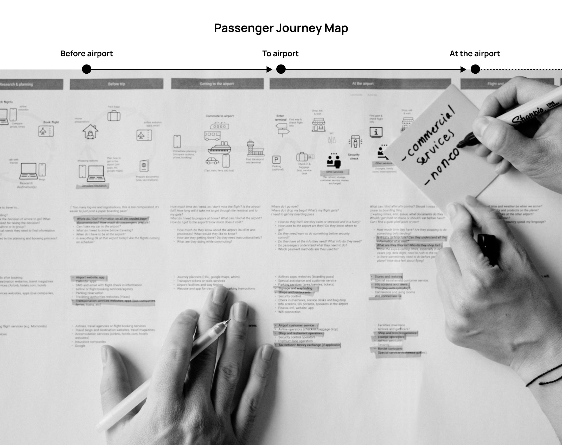 finavia-diagram