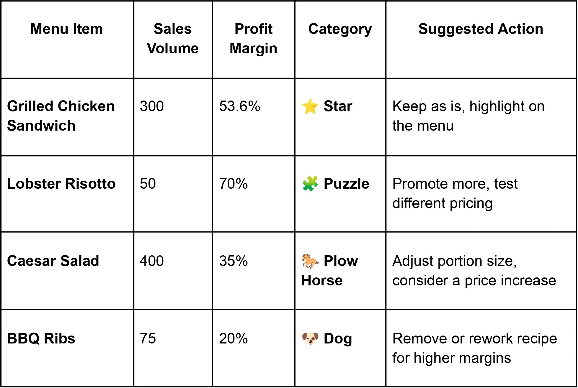 categorize-dishes