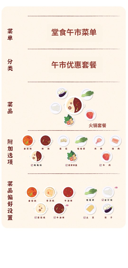 chowbus-pos-product-update-create-dish-hotpot