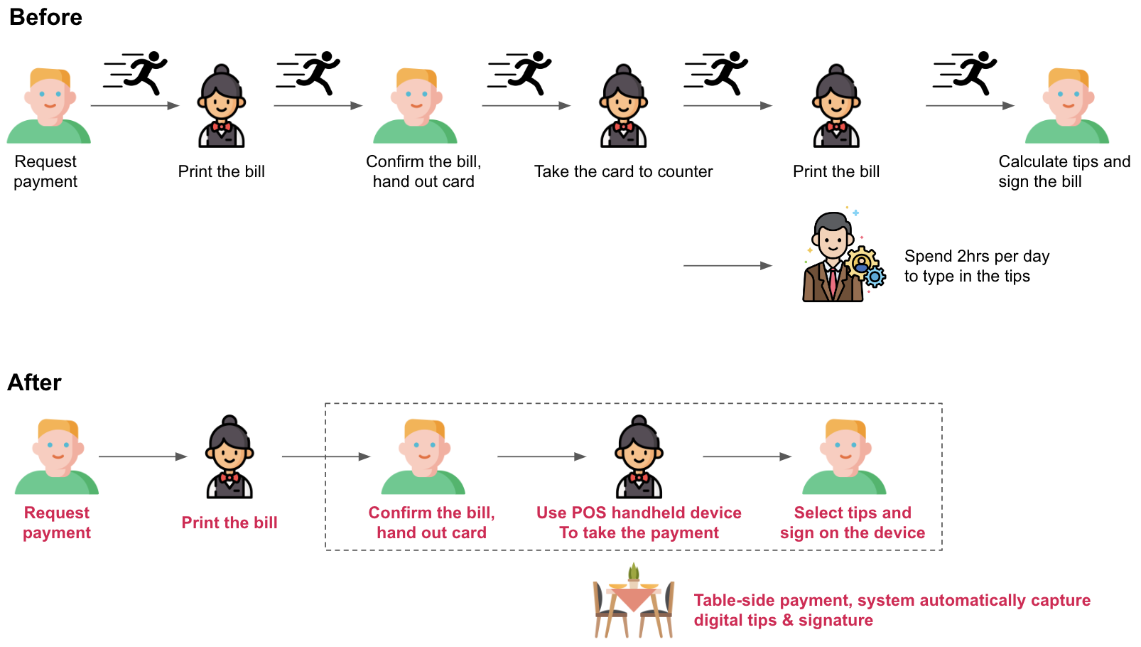 chowbus-pos-testimonial-O-Mandarin-payment-process