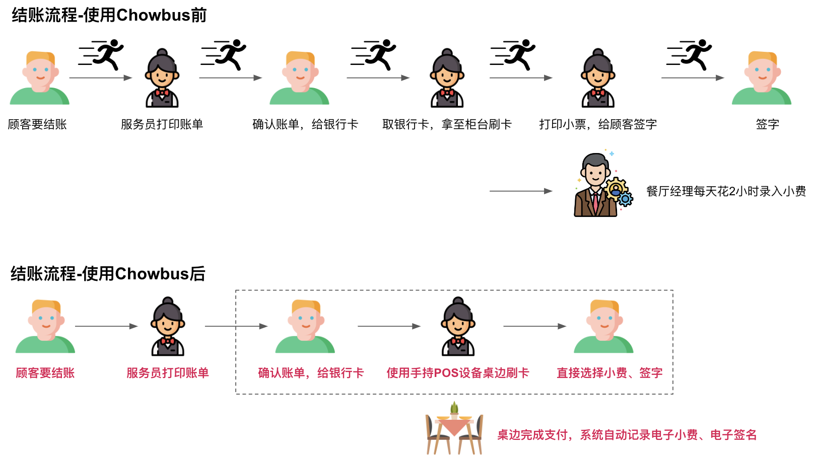 chowbus-pos-testimonial-O-Mandarin-payment-process-CN