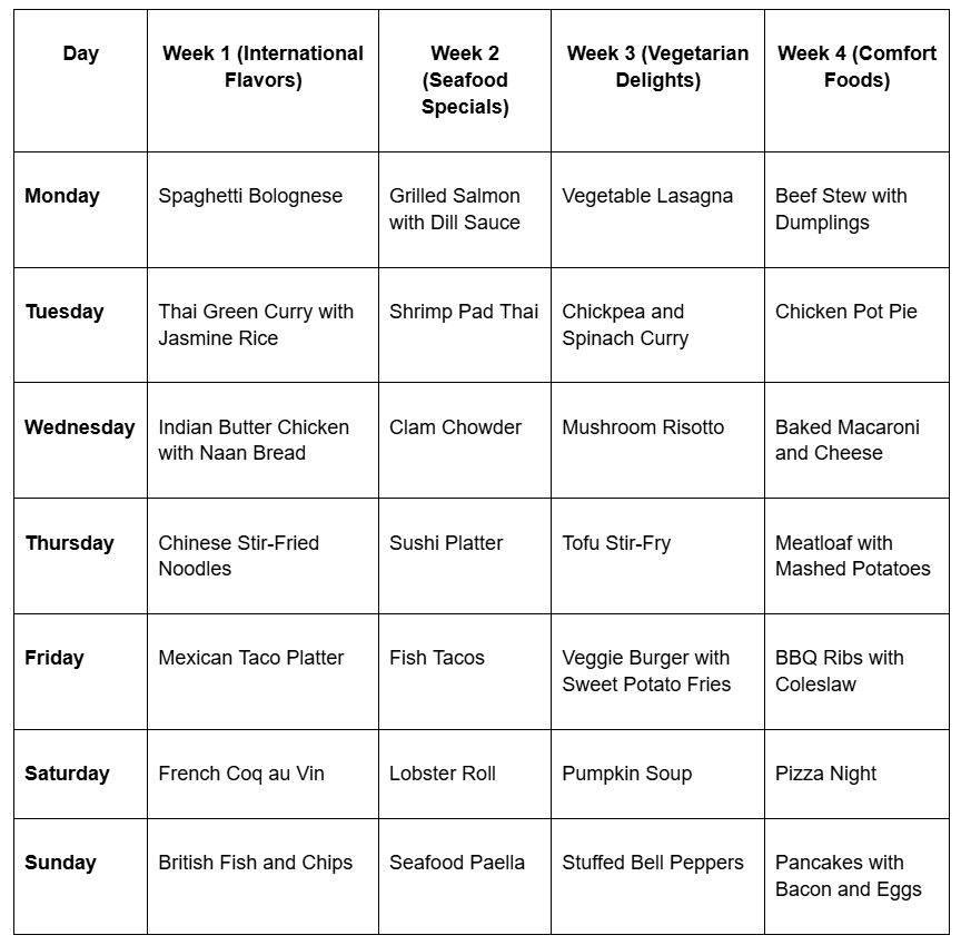 four-week-cycle-menu