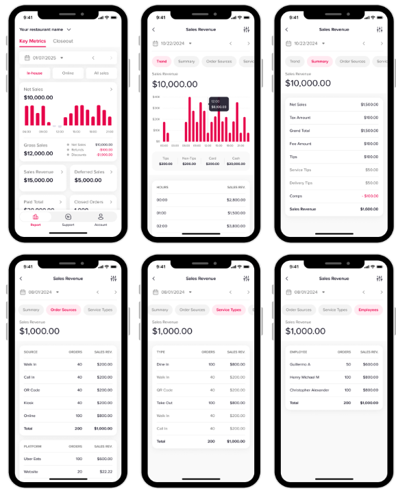 Chowbus Go - Data report