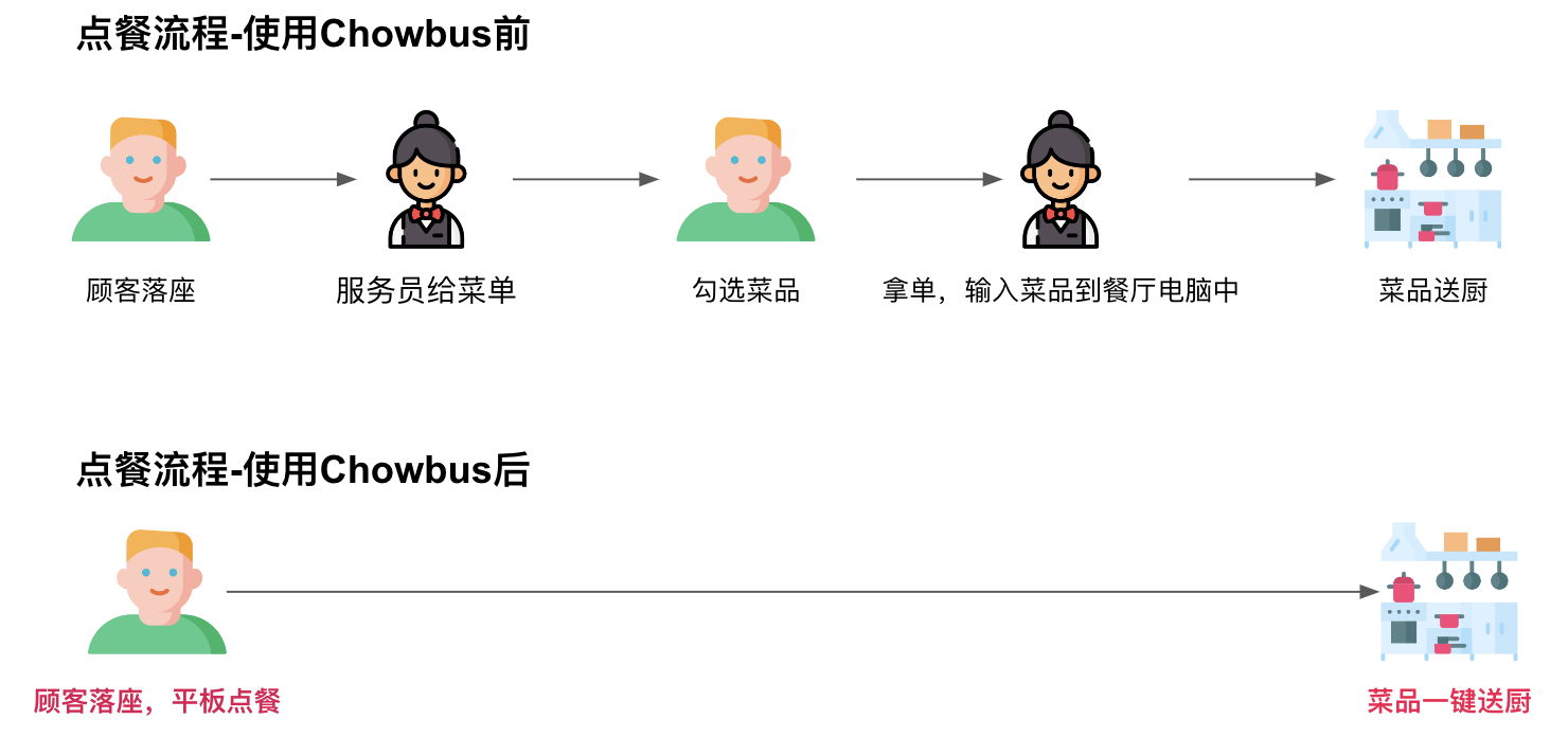 chowbus-testimonial-hot-pot-ordering-process