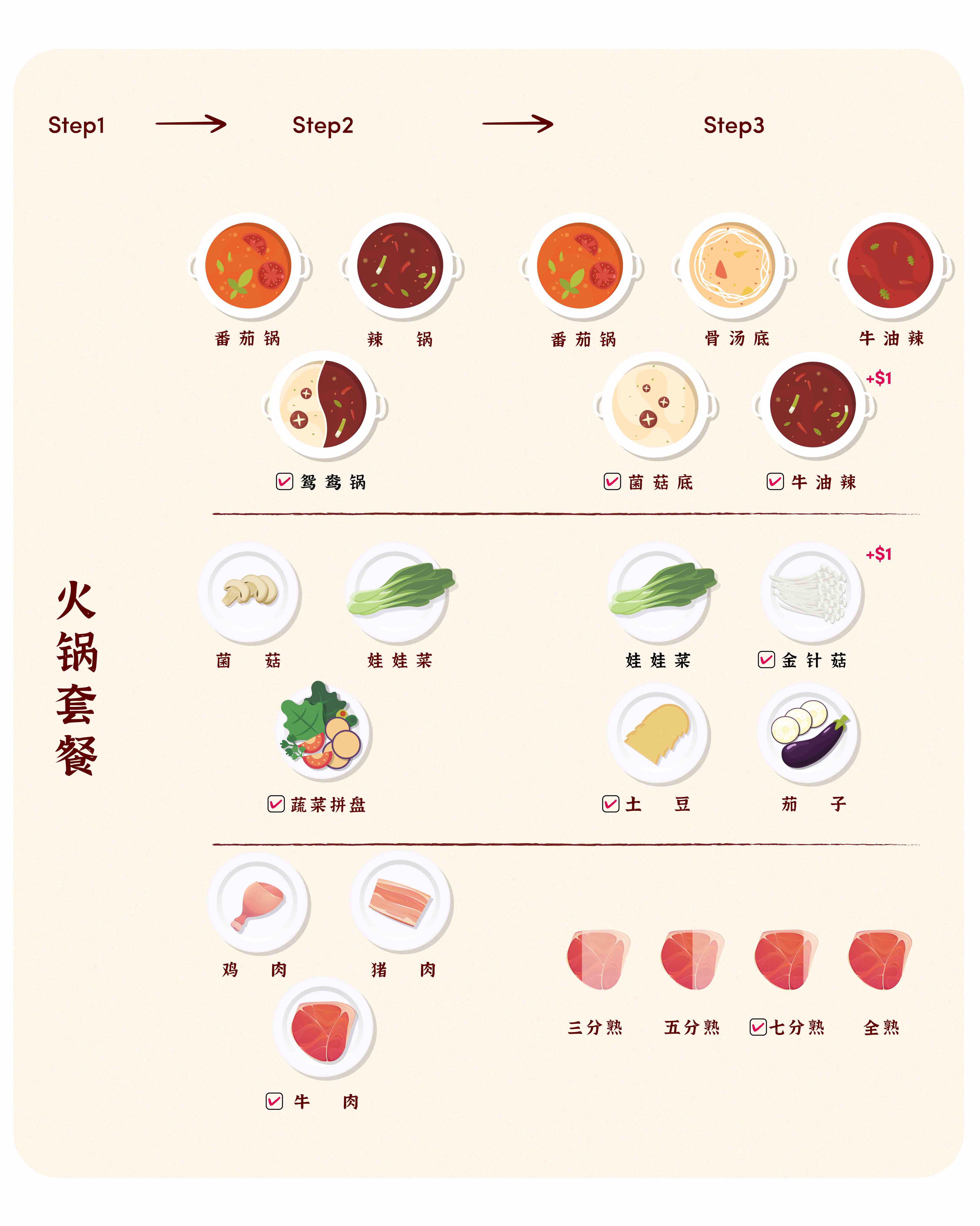 pos-menu-management-three-layer-hotpot