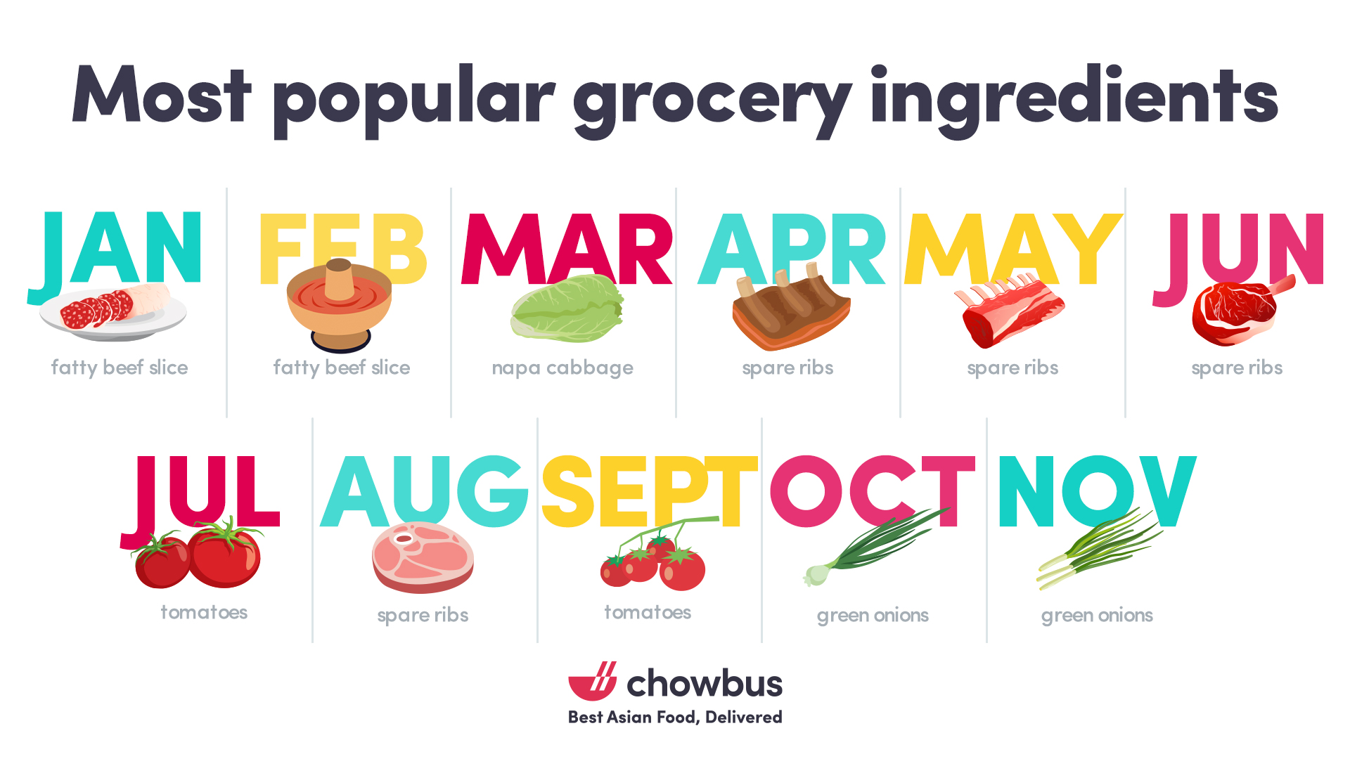 Most popular grocery ingredients of 2020