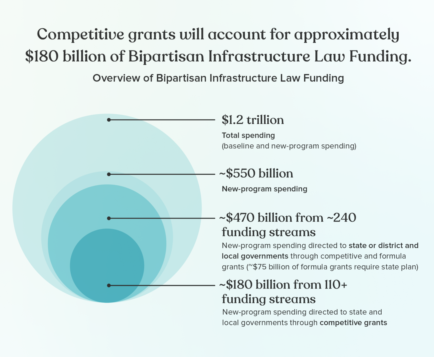 McKinsey and Co Competitive Grants Study