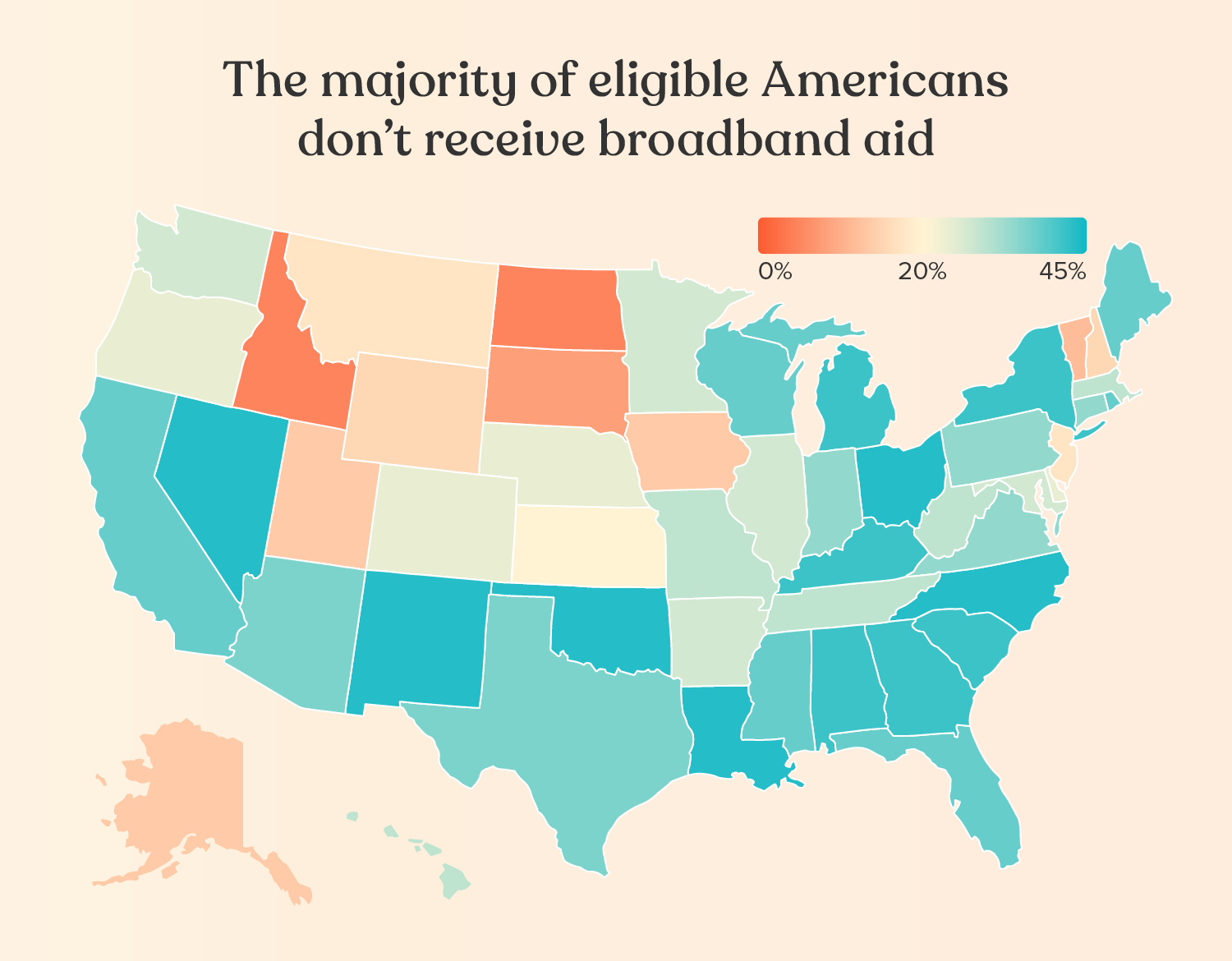 The majority of eligible Americans don’t receive broadband aid