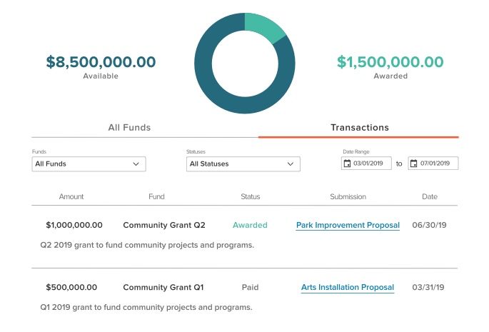 Track and distribute funds