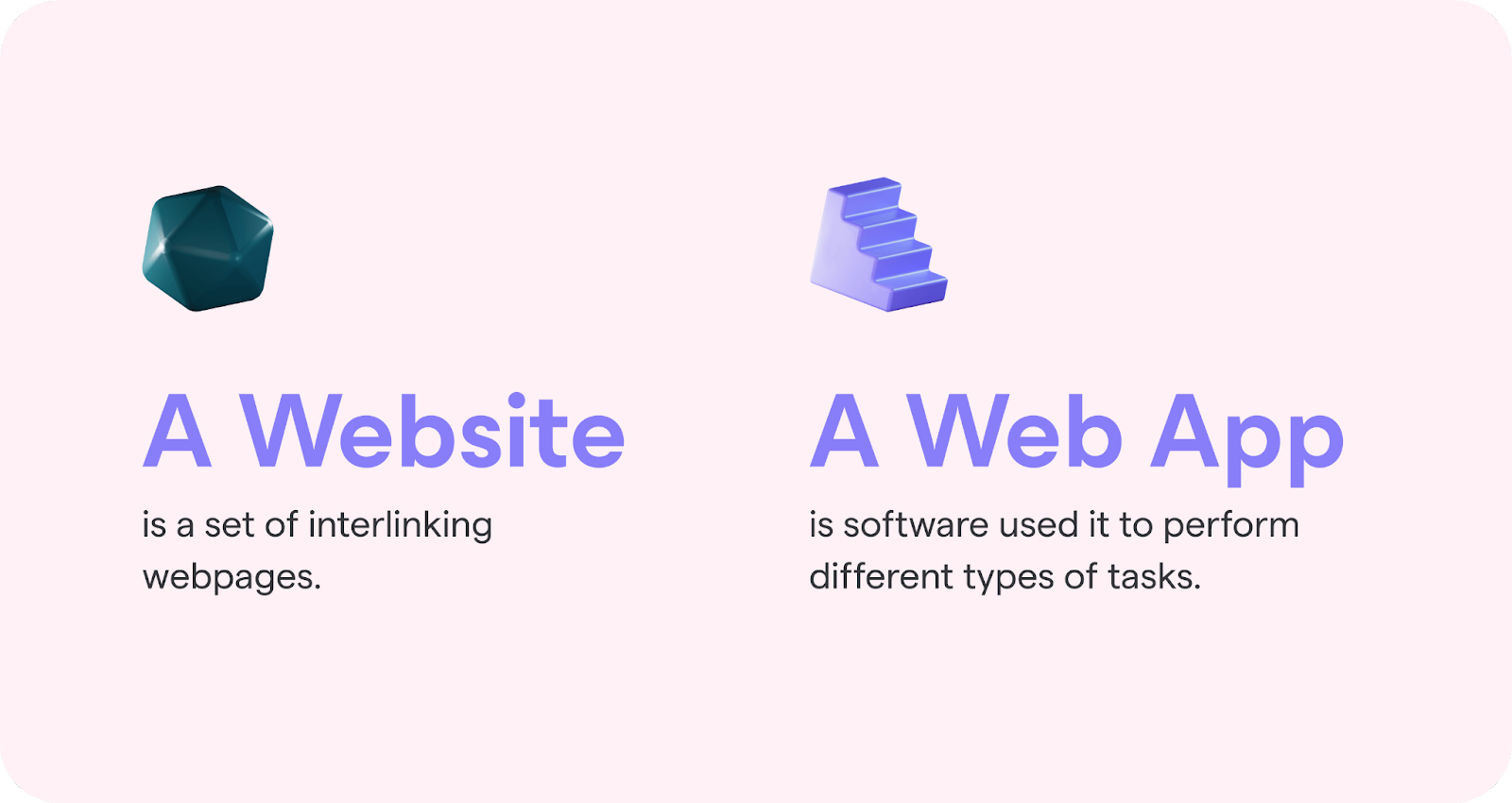 Website versus Web App