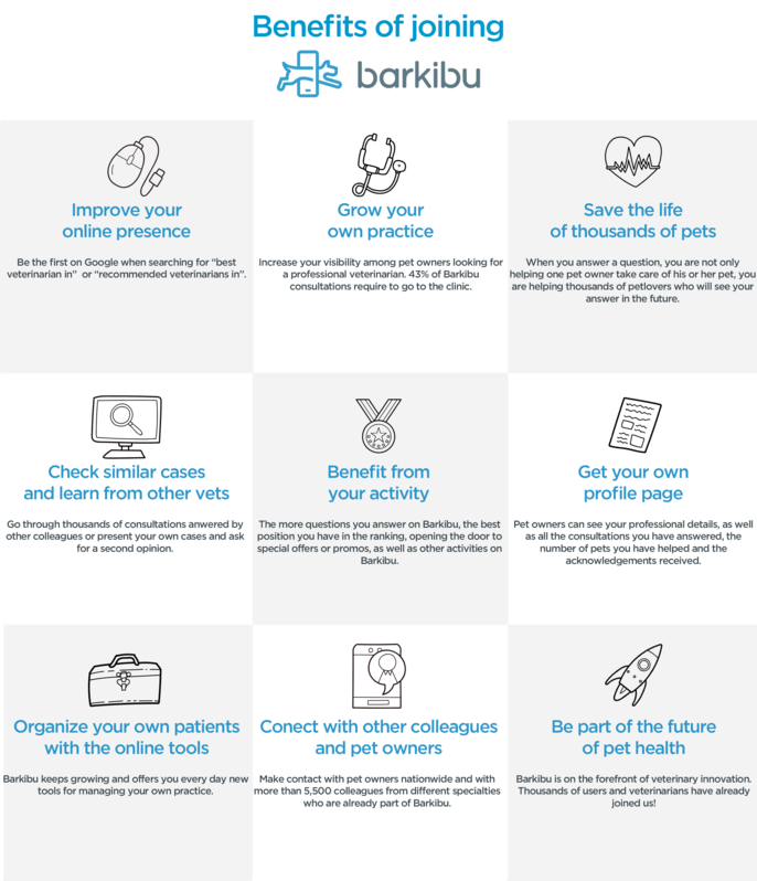 Benefits of joining Barkibu
