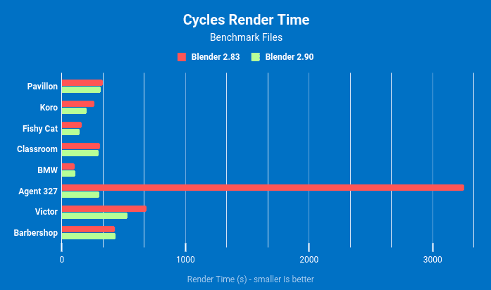 Cycles-Renderbus【云渲染农场】