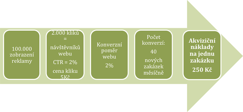 Marketup