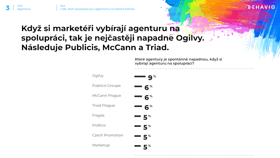 Marketup