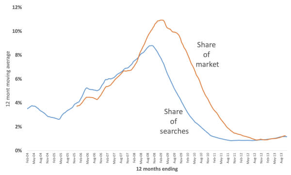 Marketup