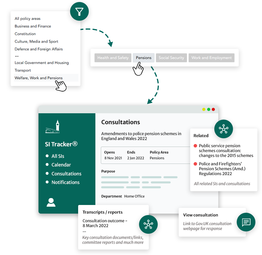 Graphic showing steps in filtering consultations and the subsequent dashboard