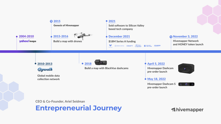 entrepreneur journey map