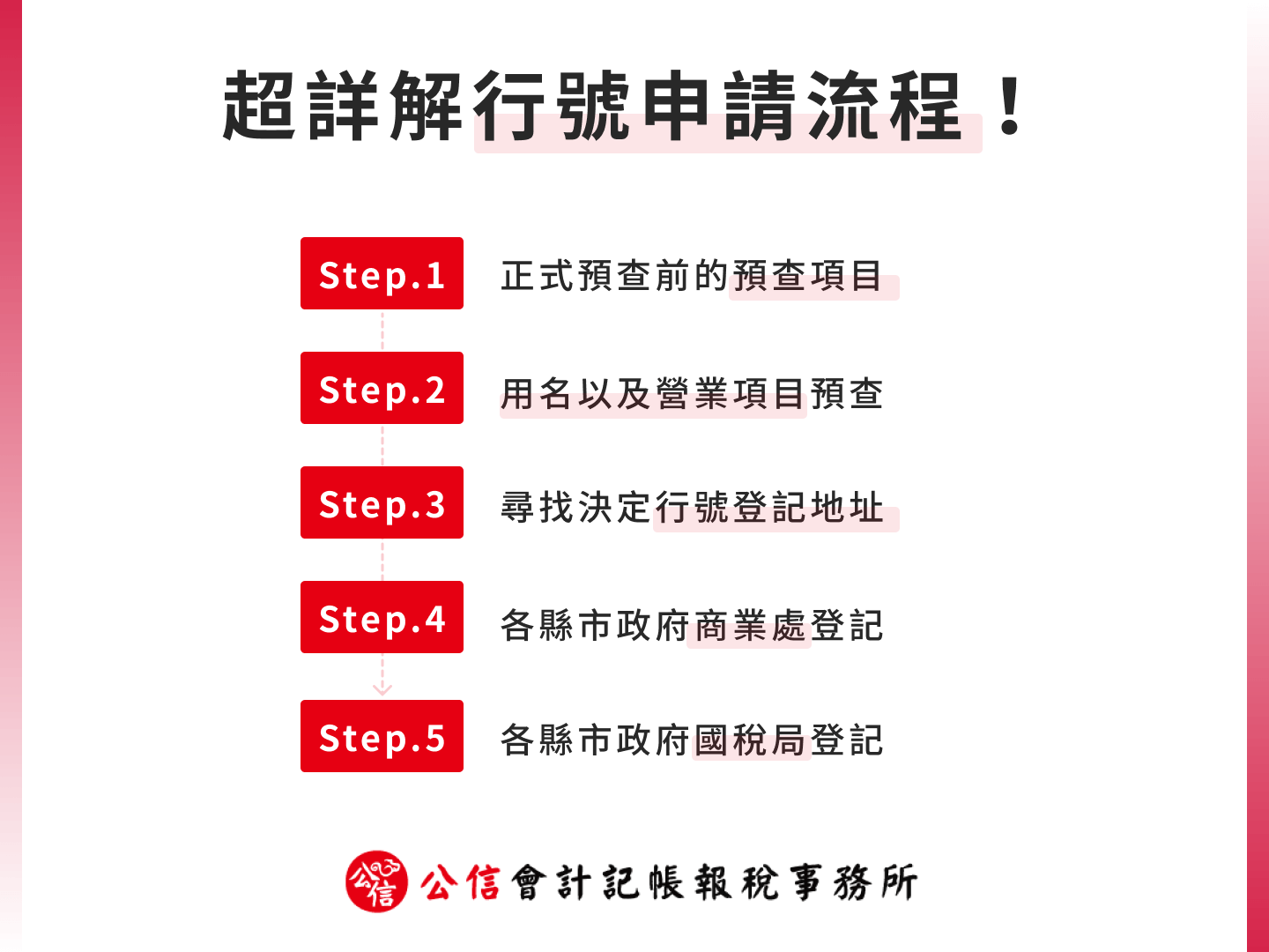 超詳解行號申請流程！