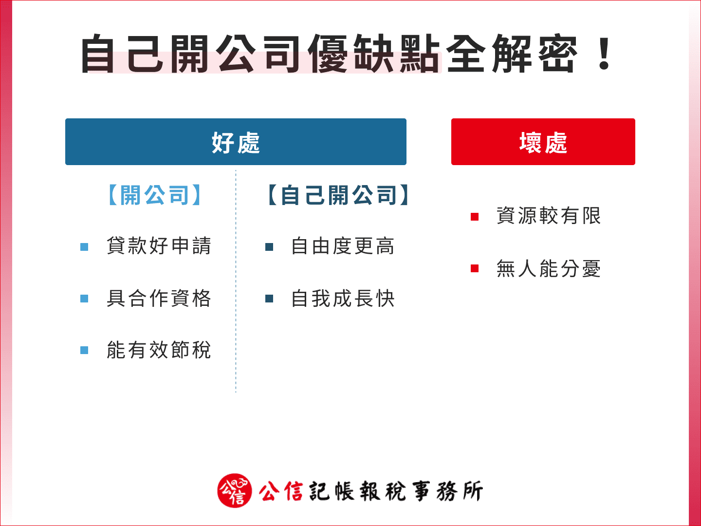 如何成立一人公司？自己開公司的優勢、流程這篇通通有- 公信會計記帳報稅業務人事務所