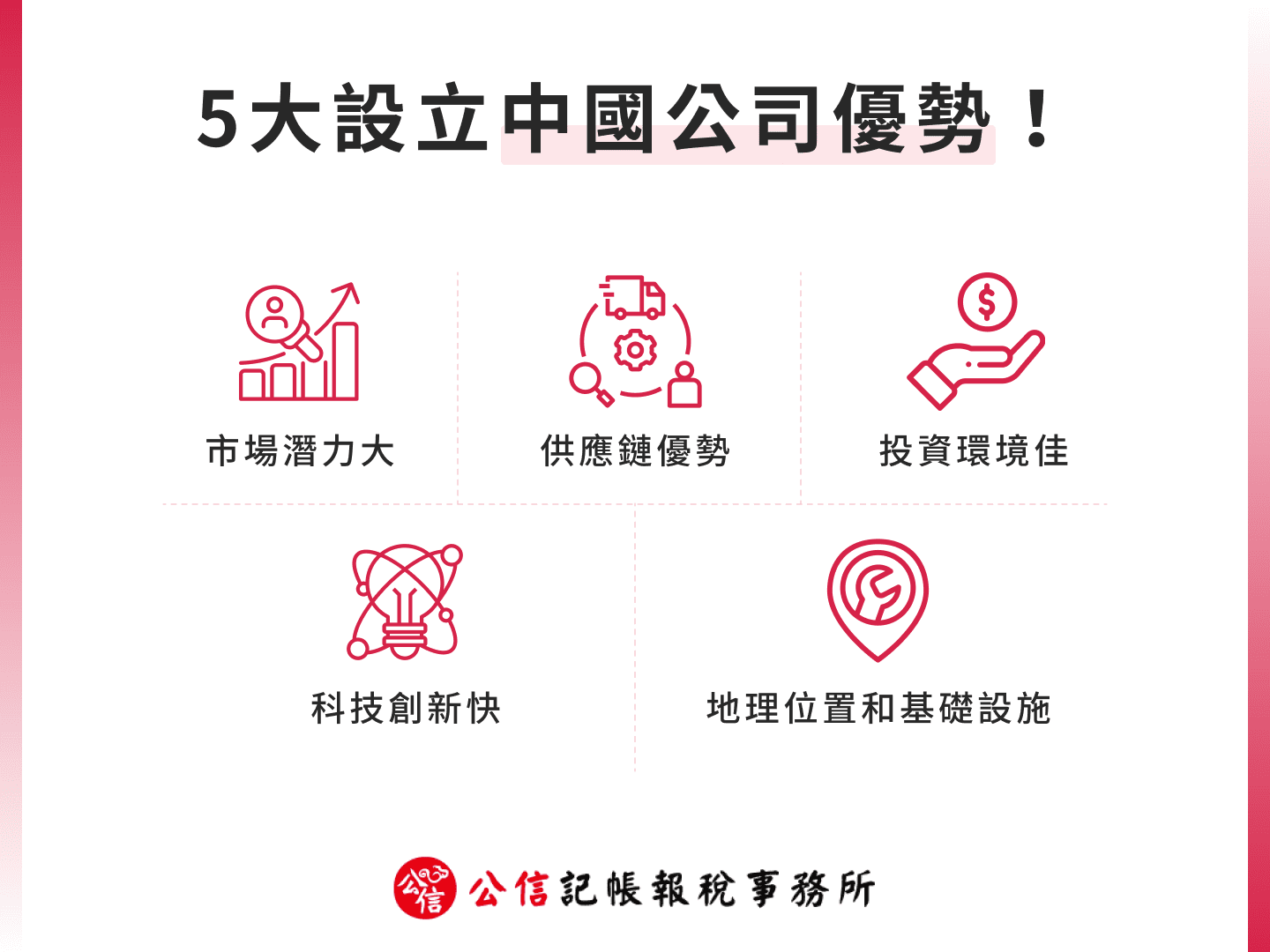 5 大設立中國公司優勢！