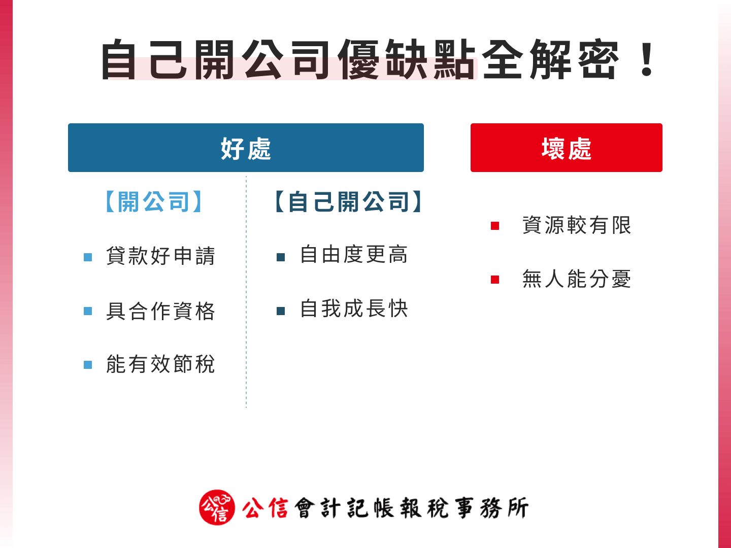 自己開公��司優缺點全解密！