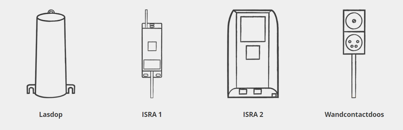 ISRA-punten