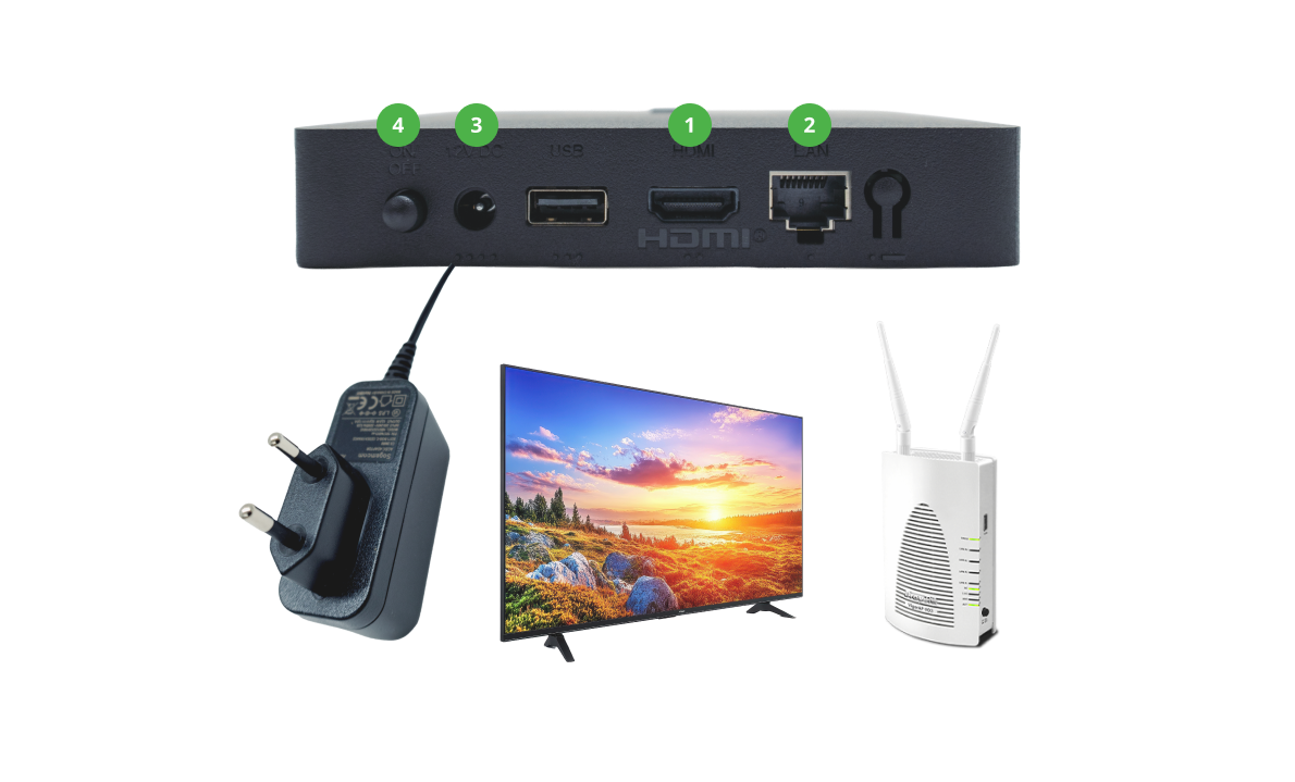 Aansluiten van mediabox op tv, stroom en internet via kabels en modem