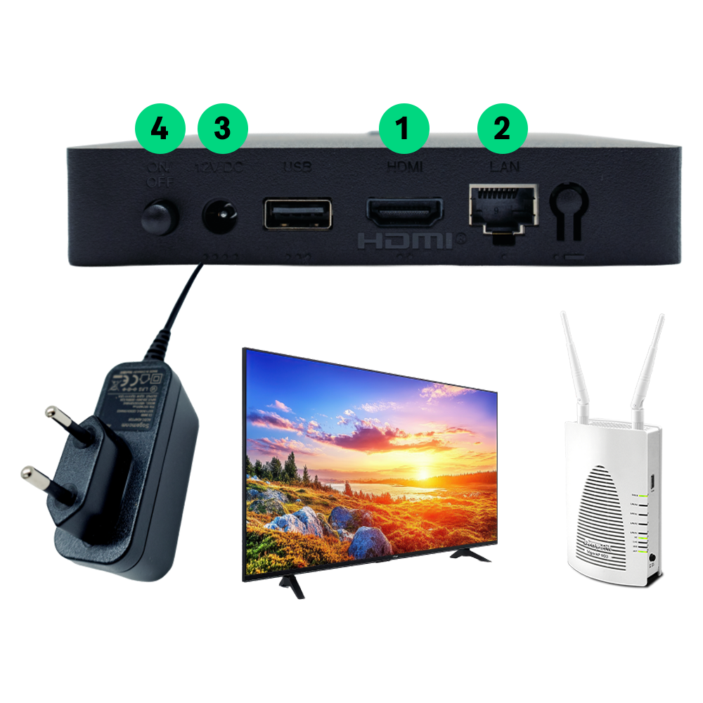 Aansluiten van mediabox op tv, stroom en internet via kabels en modem