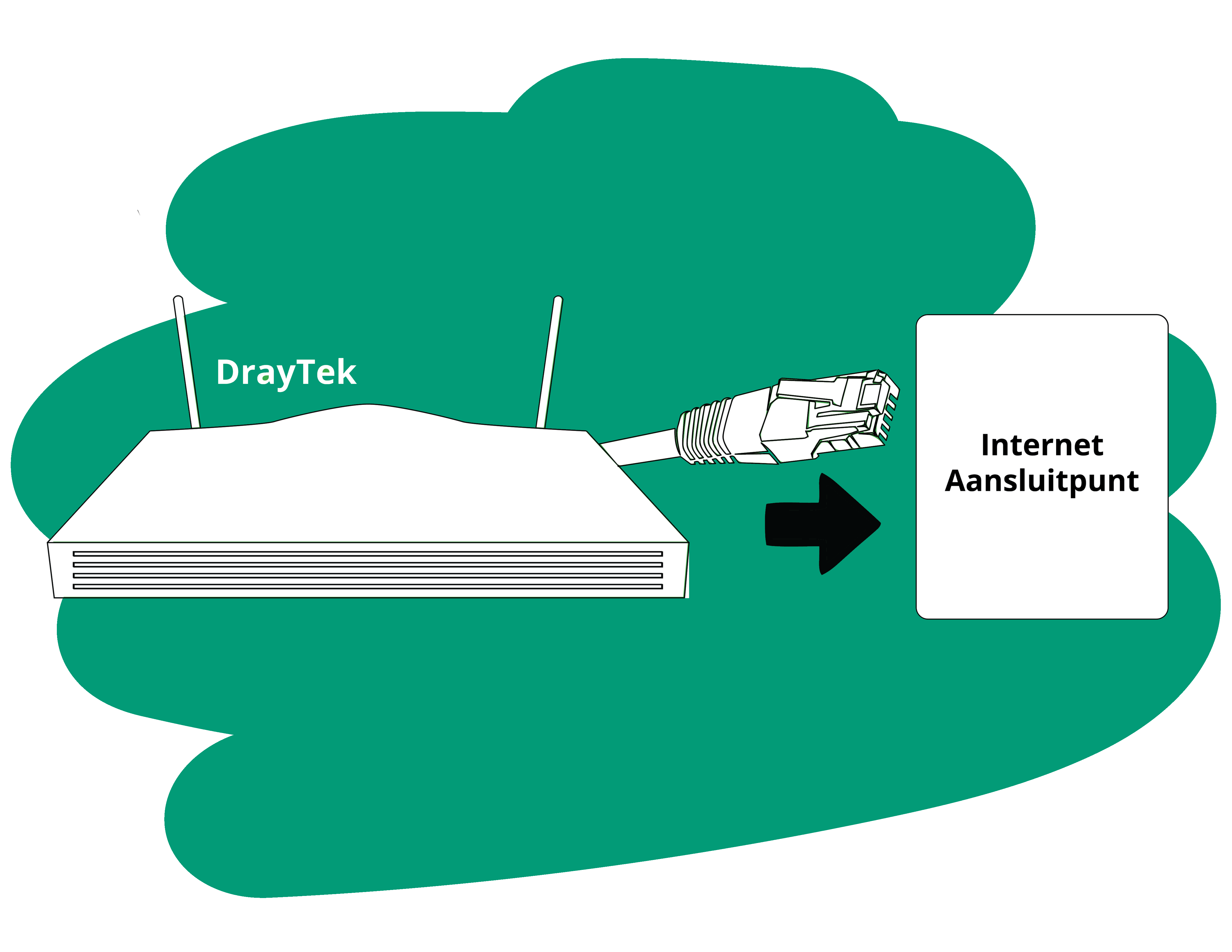 DrayTek modem aansluiten op het aansluitpunt