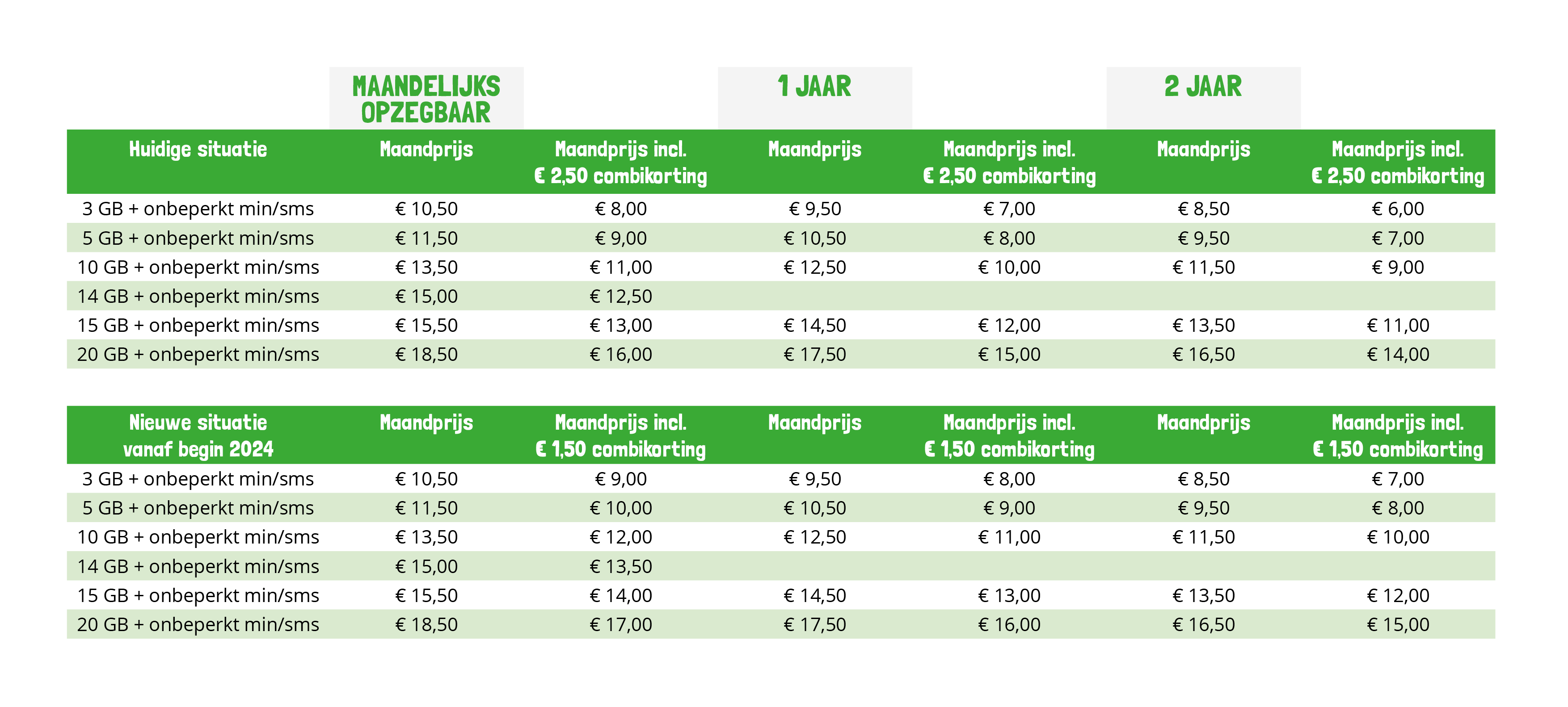 BM Combikortingen Nieuwe Tarieven-2