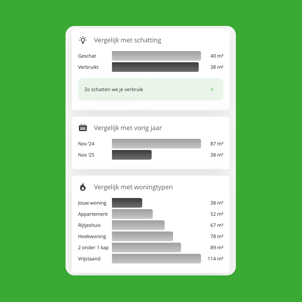 Verbruik vergelijken in de Budget Thuis app