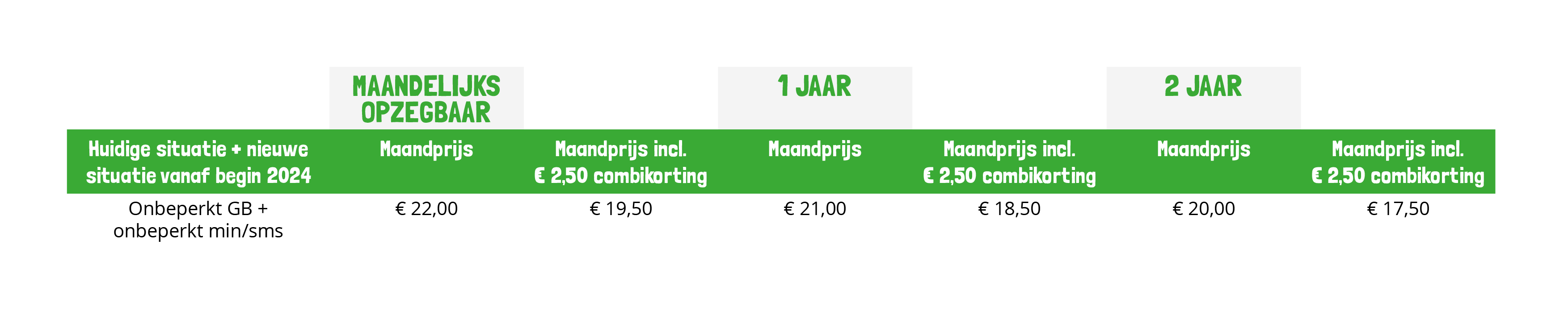 BM Combikortingen Nieuwe Tarieven-3