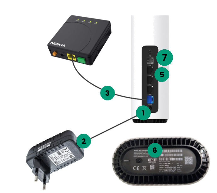 Nokia-modem verbinden met ONT