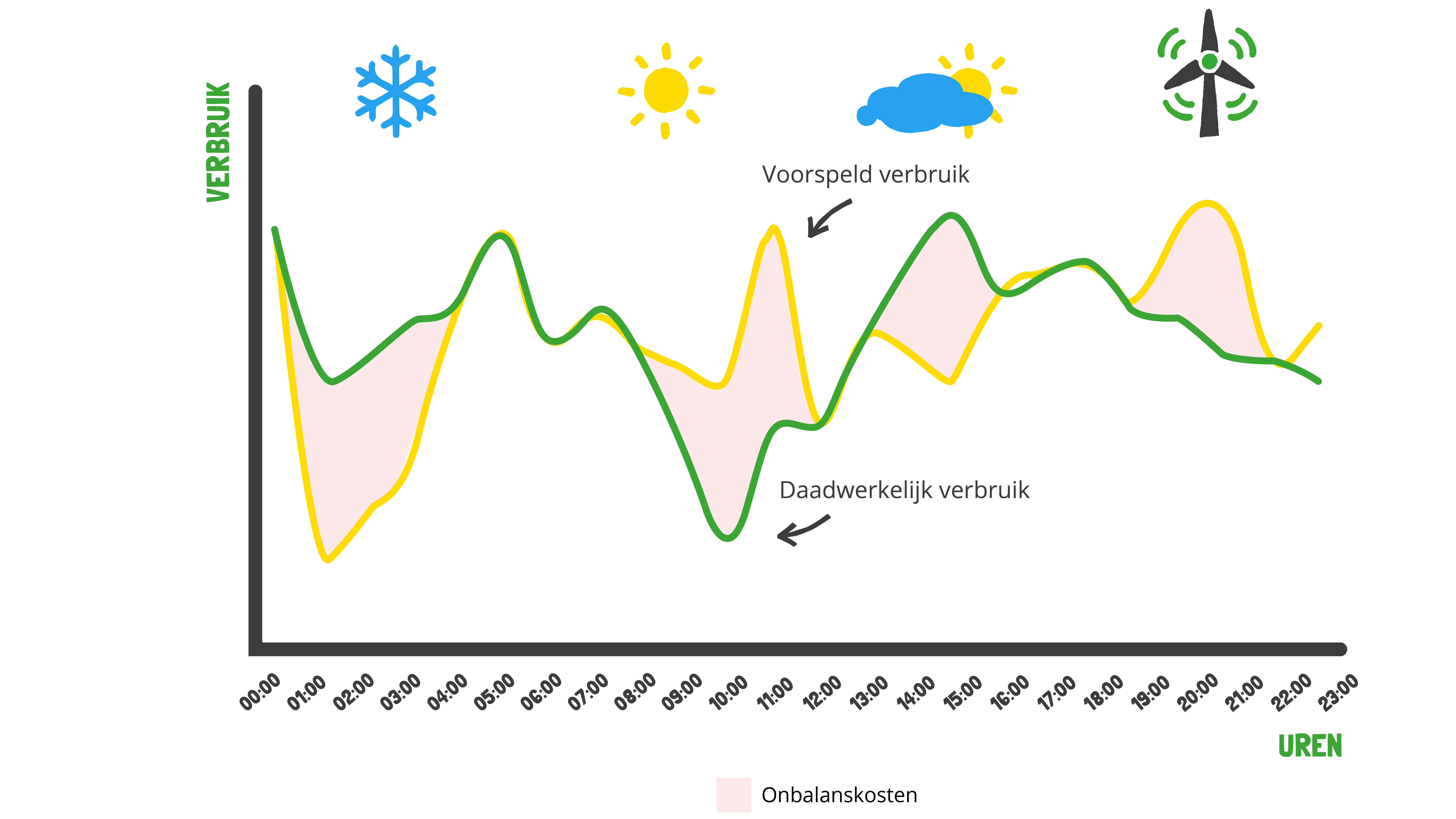 Onbalanskosten2