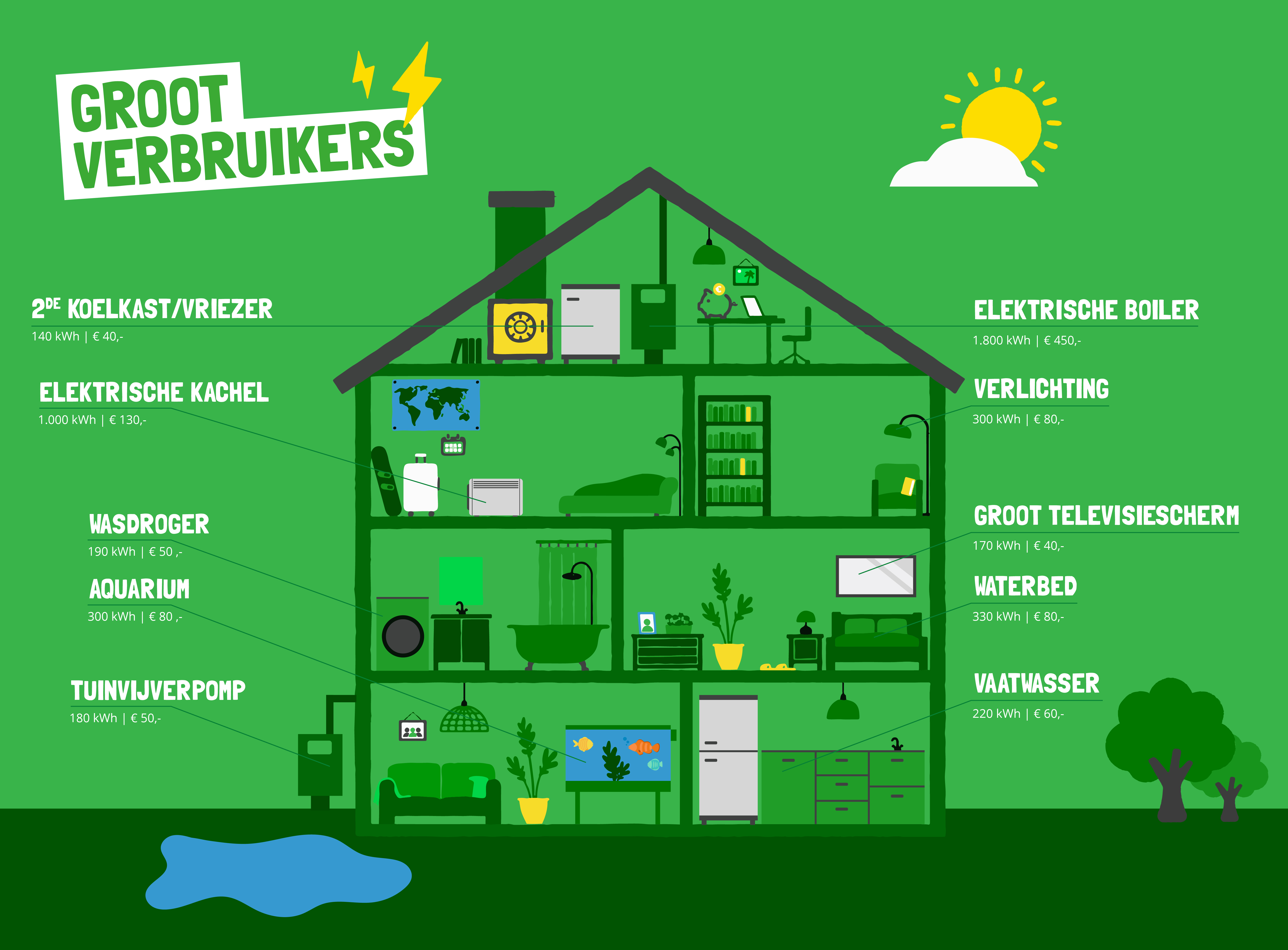 BE Besparschijf Infographic Grootverbruikers 2024M02