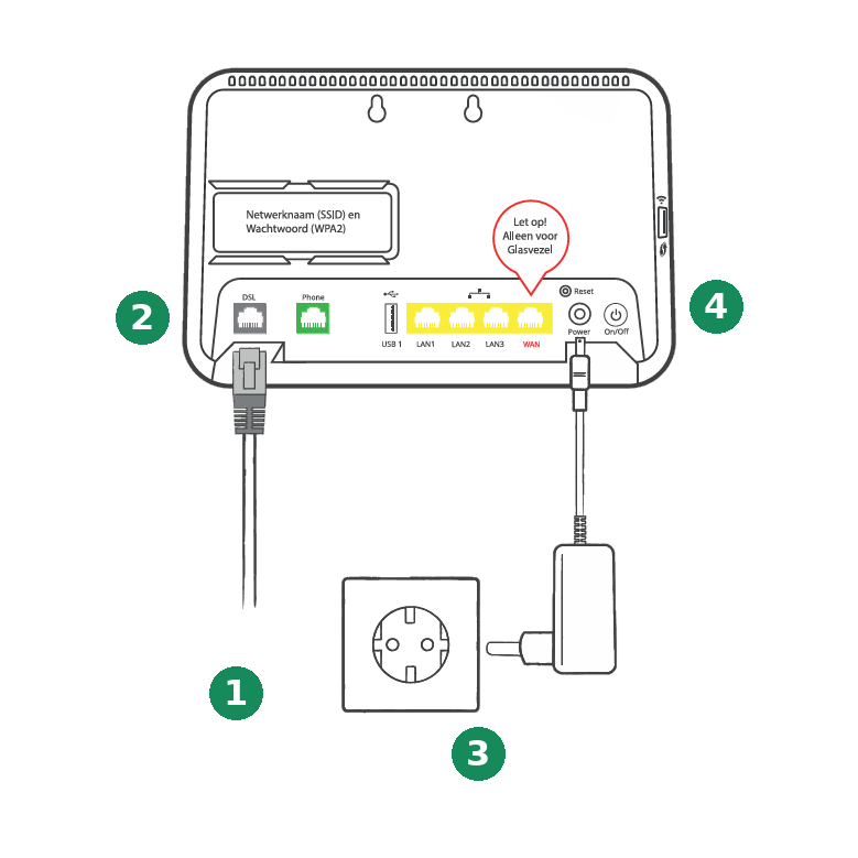 4 stappen voor installatie modem
