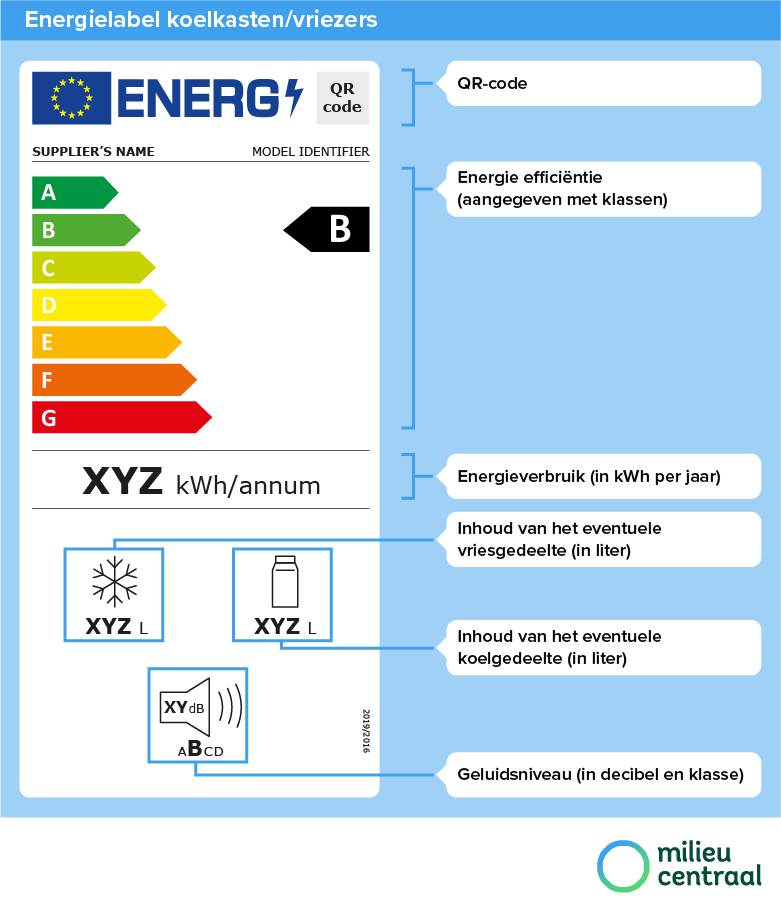 Energielabel koelkast