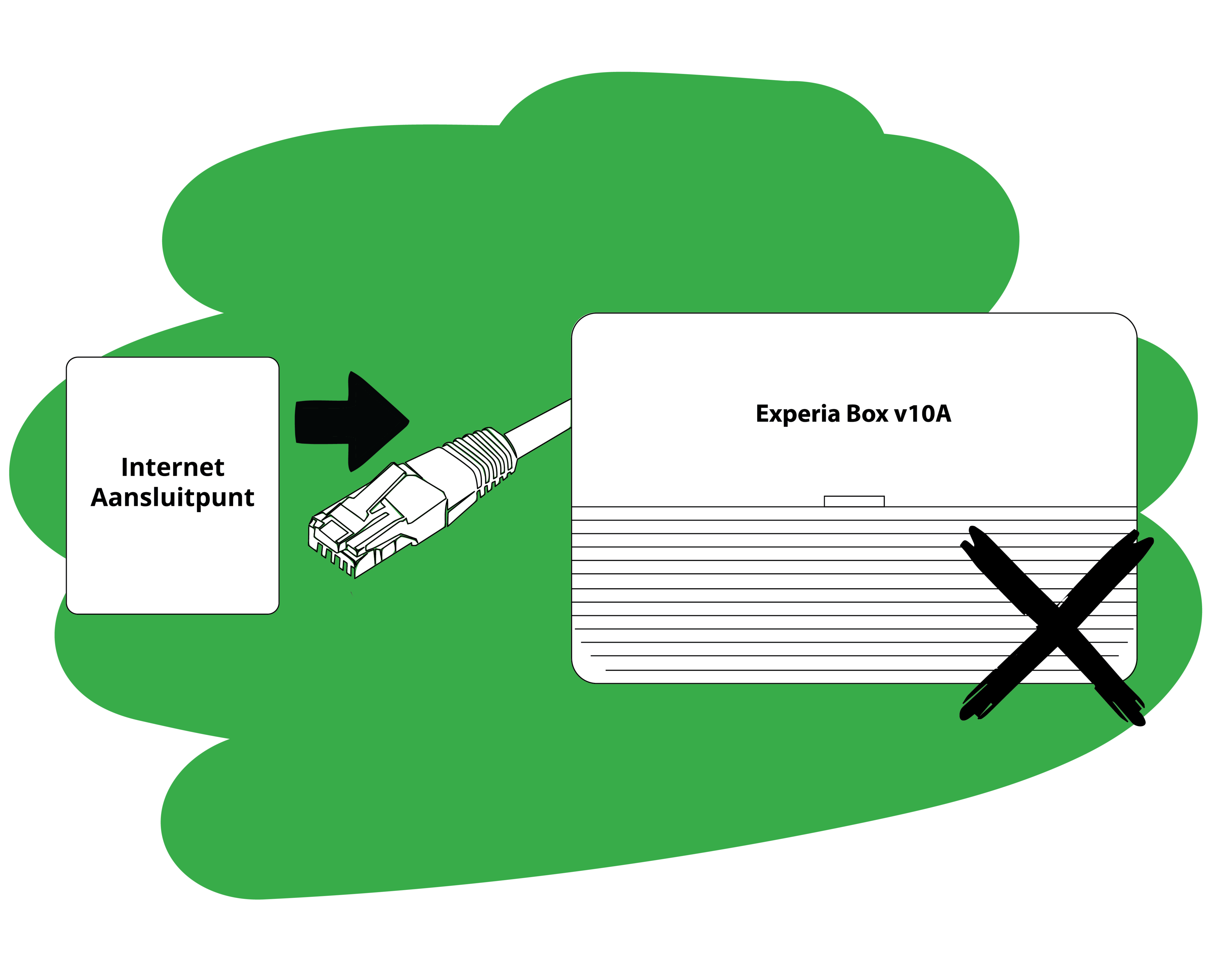 Verwijderenmodem