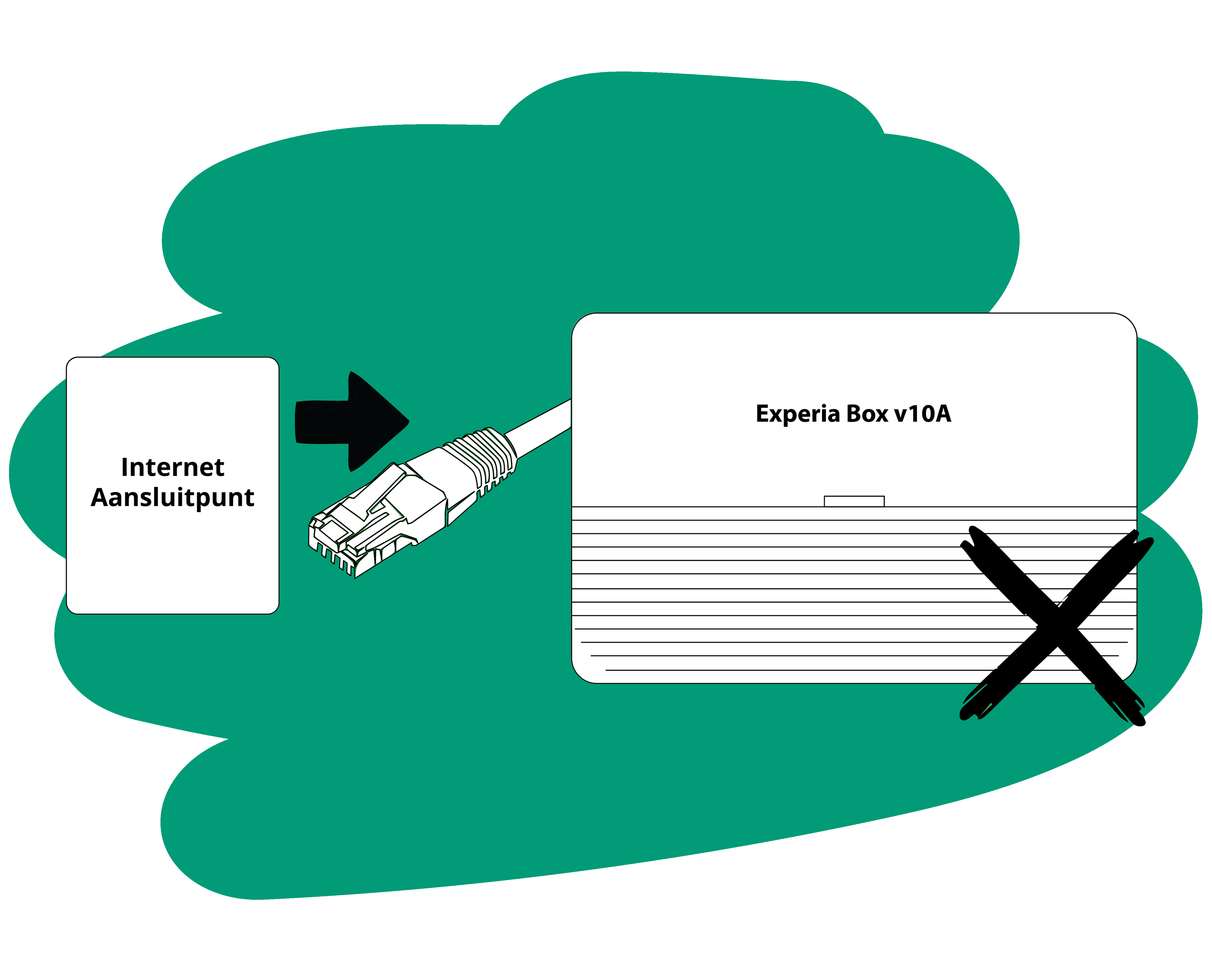 Modem loskoppelen van het aansluitpunt