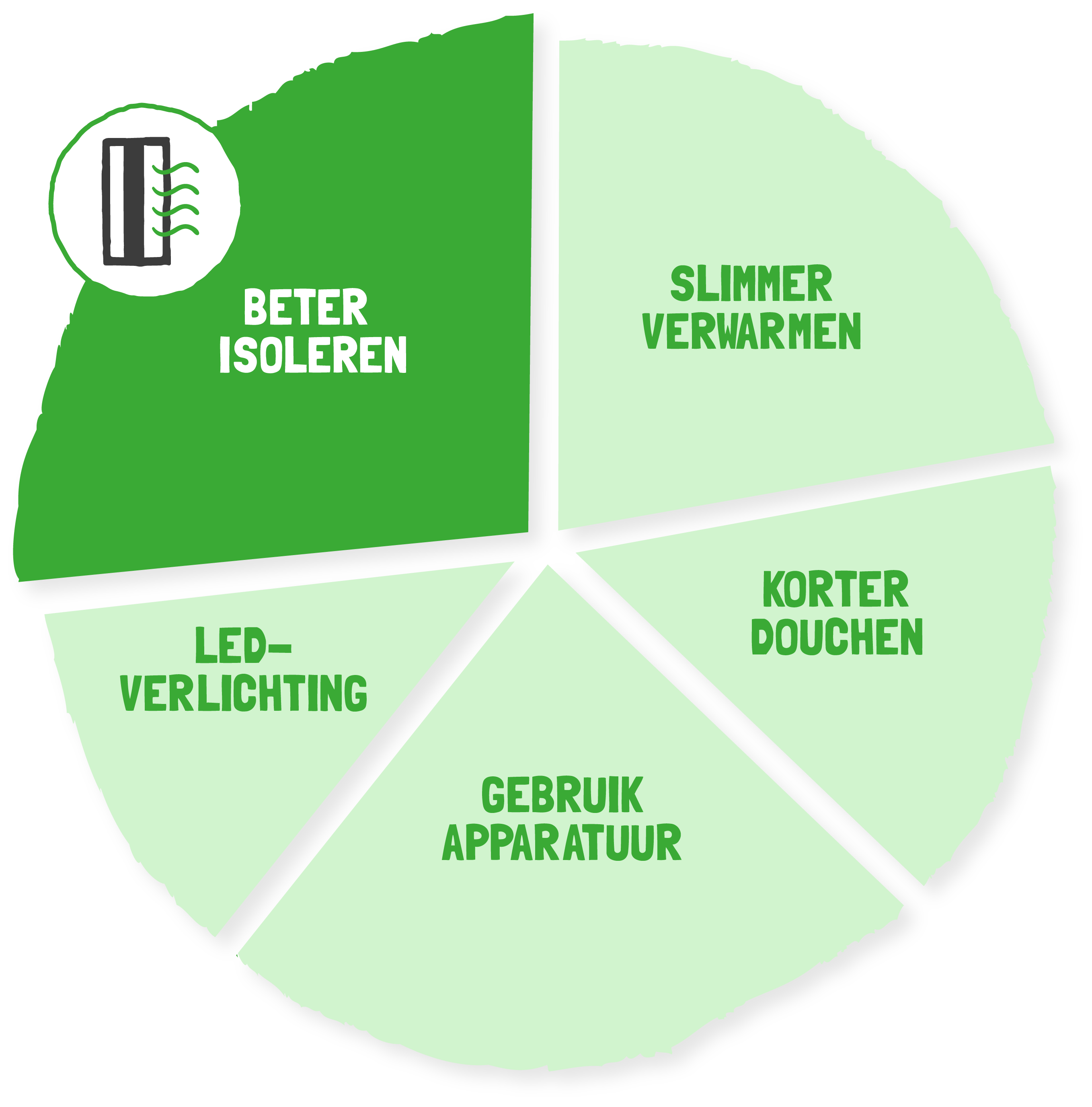 Isoleren highlight bespaarschijf