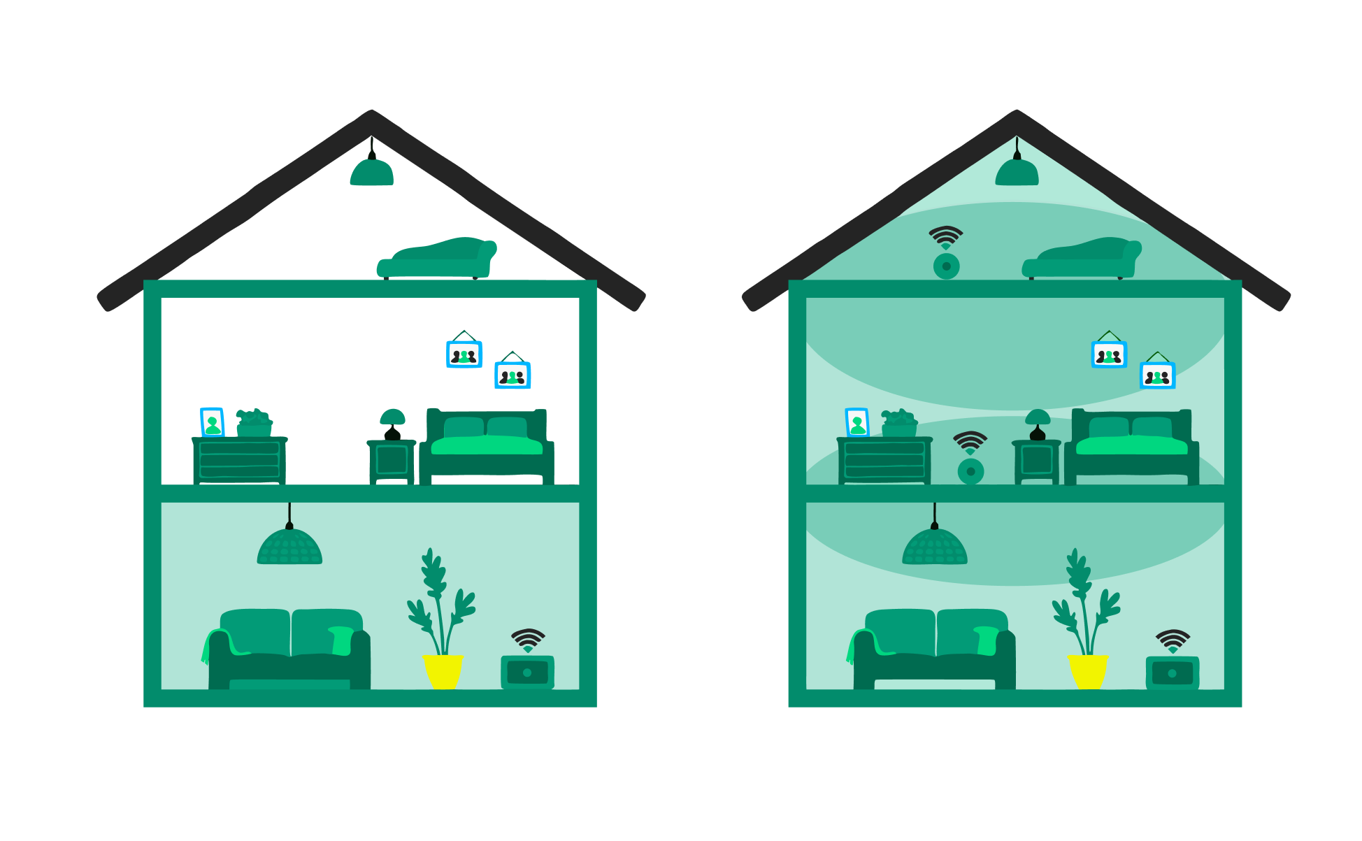 wifi-dekking in huis