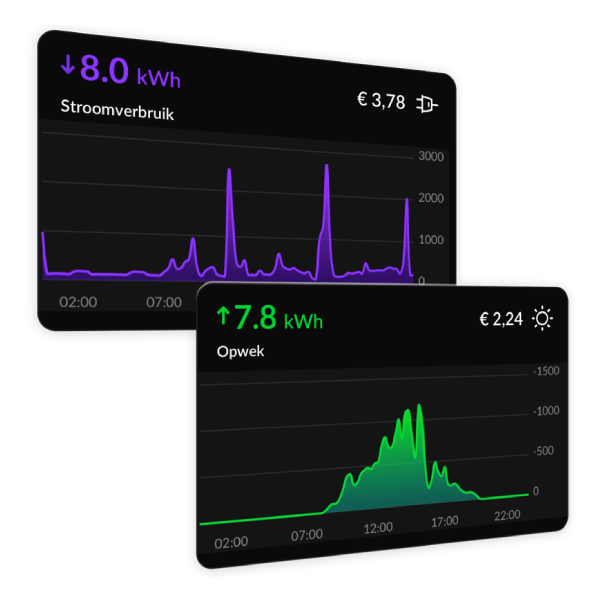 HomeWizard Energy+ Solar consumption and production NL