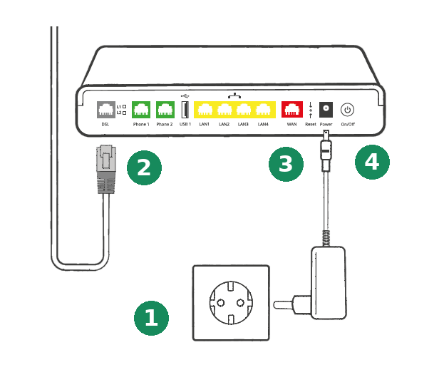 Aansluiten modem v10