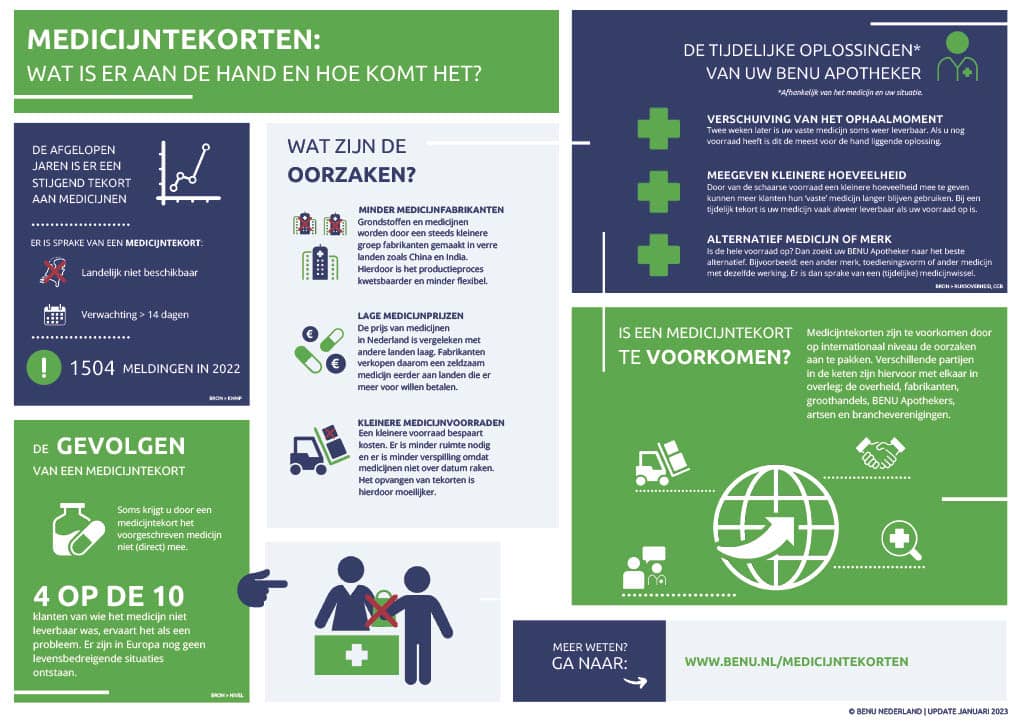 medicijntekorten infographic